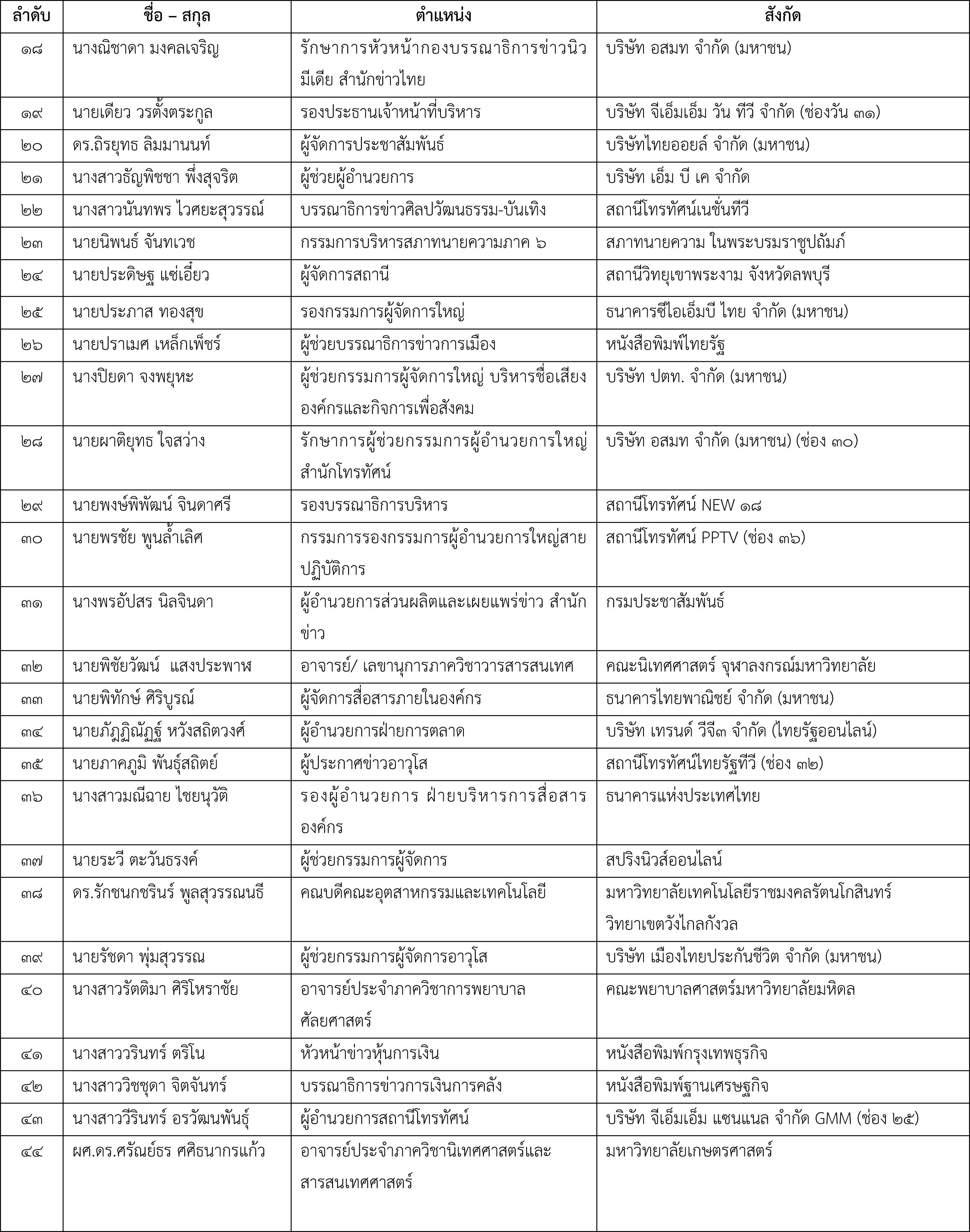ประกาศรายชอ บสส.๙ ๐๙๐๘๖๒ final ๒
