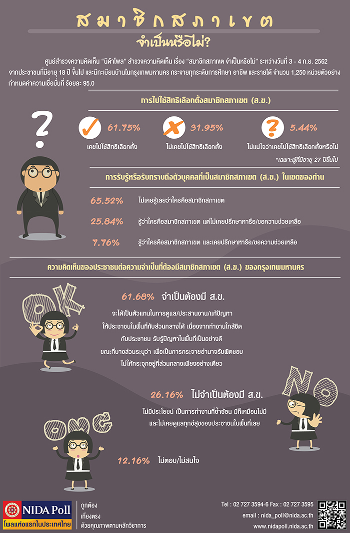 NIDA Poll สมาชกสภาเขต จำเปนหรอไม55