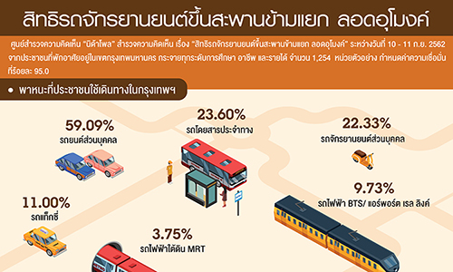 NIDA สะพานขามแยก ลอดอโมงค