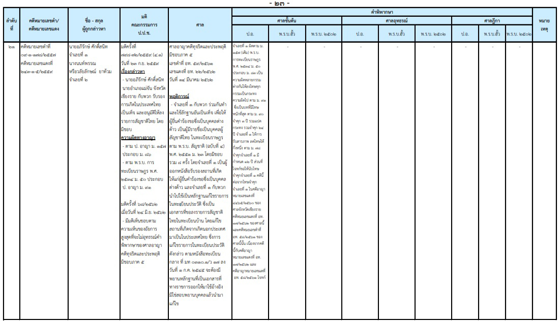 PIC คดศกดสนท 1