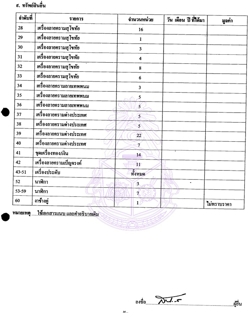 PIC ทรพยสนดสทต 2