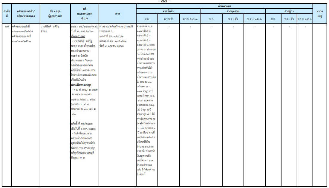 PIC นรนดรบดรฐ 1