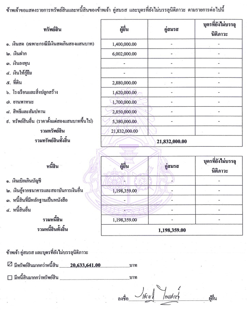 PIC เจเศรษฐเงนลงทน 3