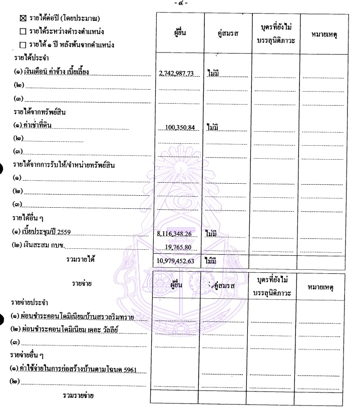 PIC ทรพยสนดสทต 3