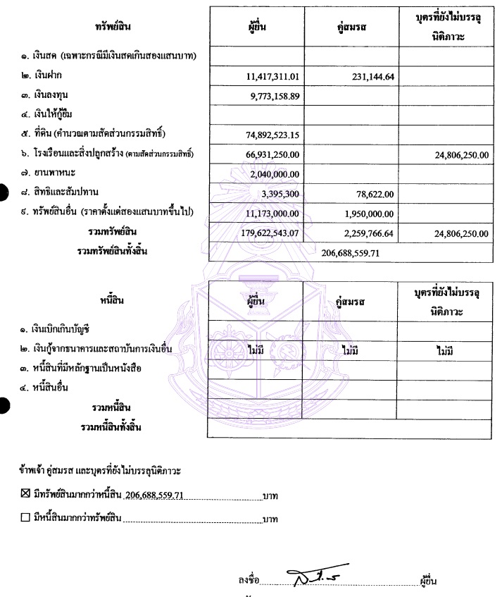 PIC ทรพยสนดสทต 4
