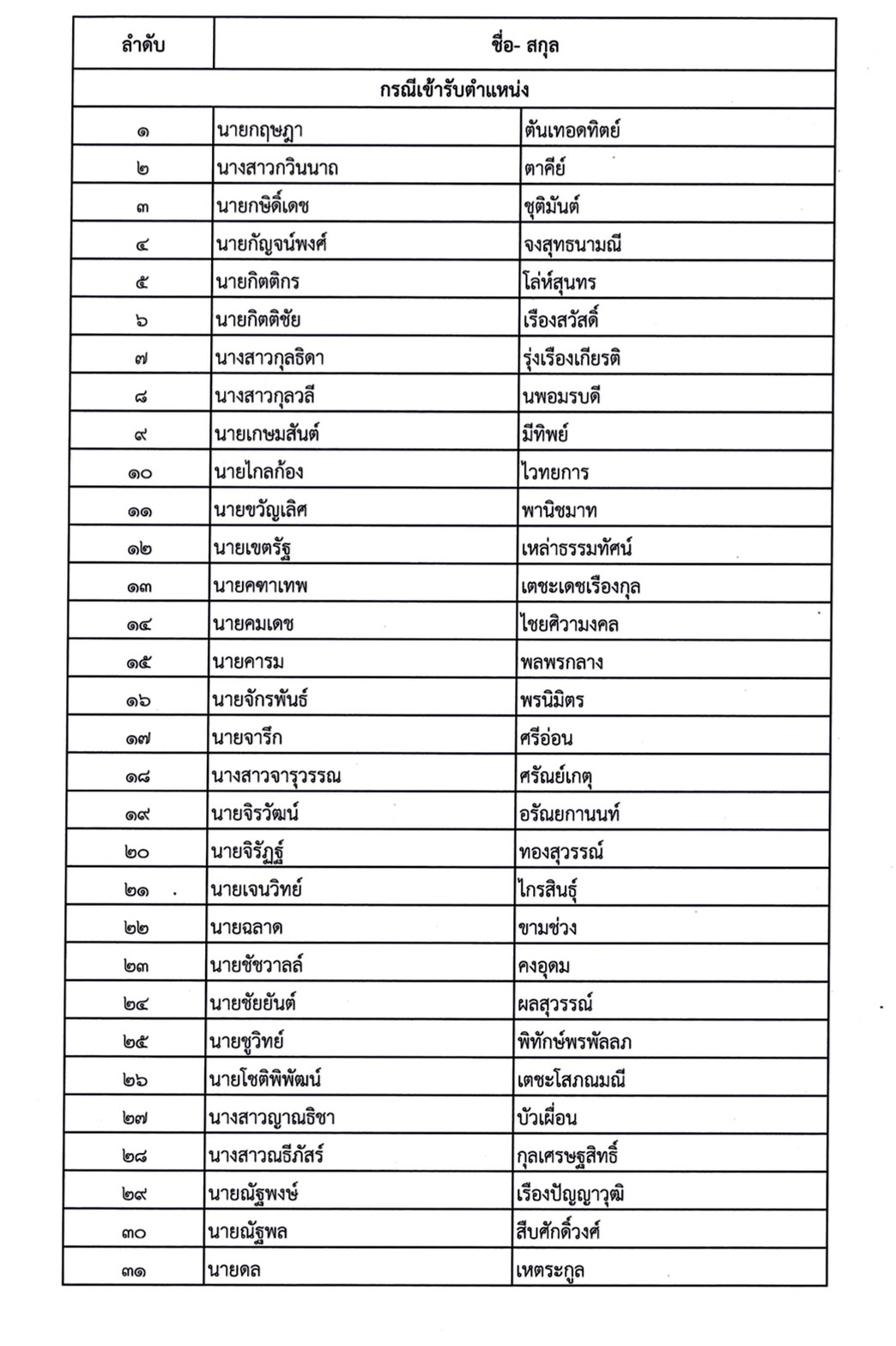 PIC เปดทรพยสน สส ลอตทาย 1