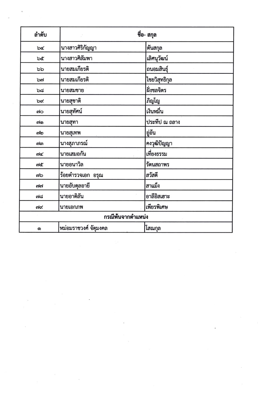 PIC เปดทรพยสน สส ลอตทาย 3