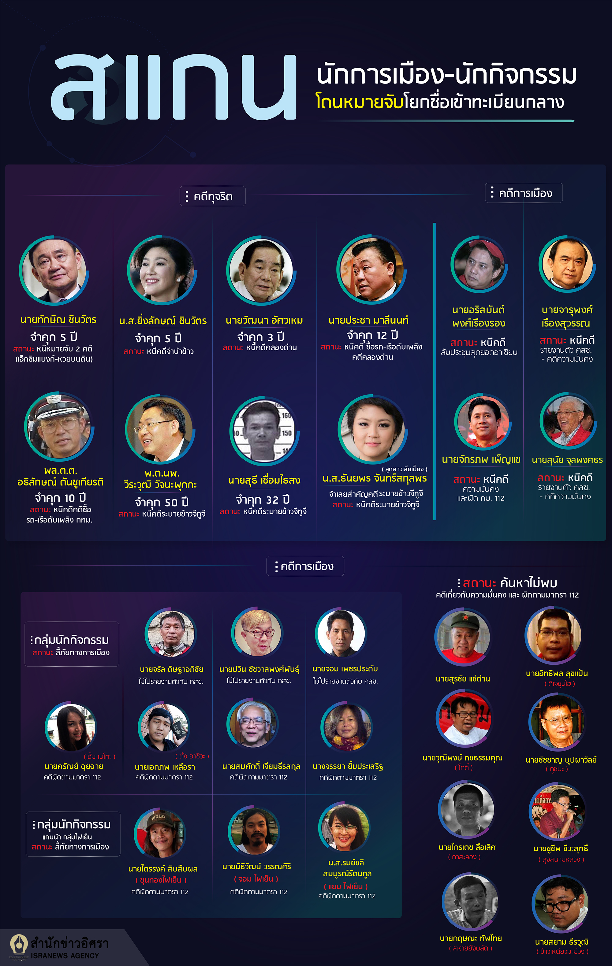 สแกนนกการเมอง 92962 2000pix