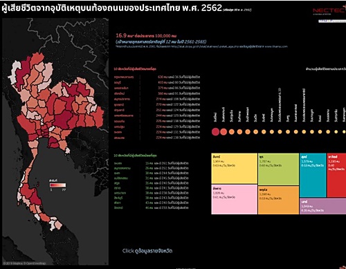 TAI Watch Thailand 2562