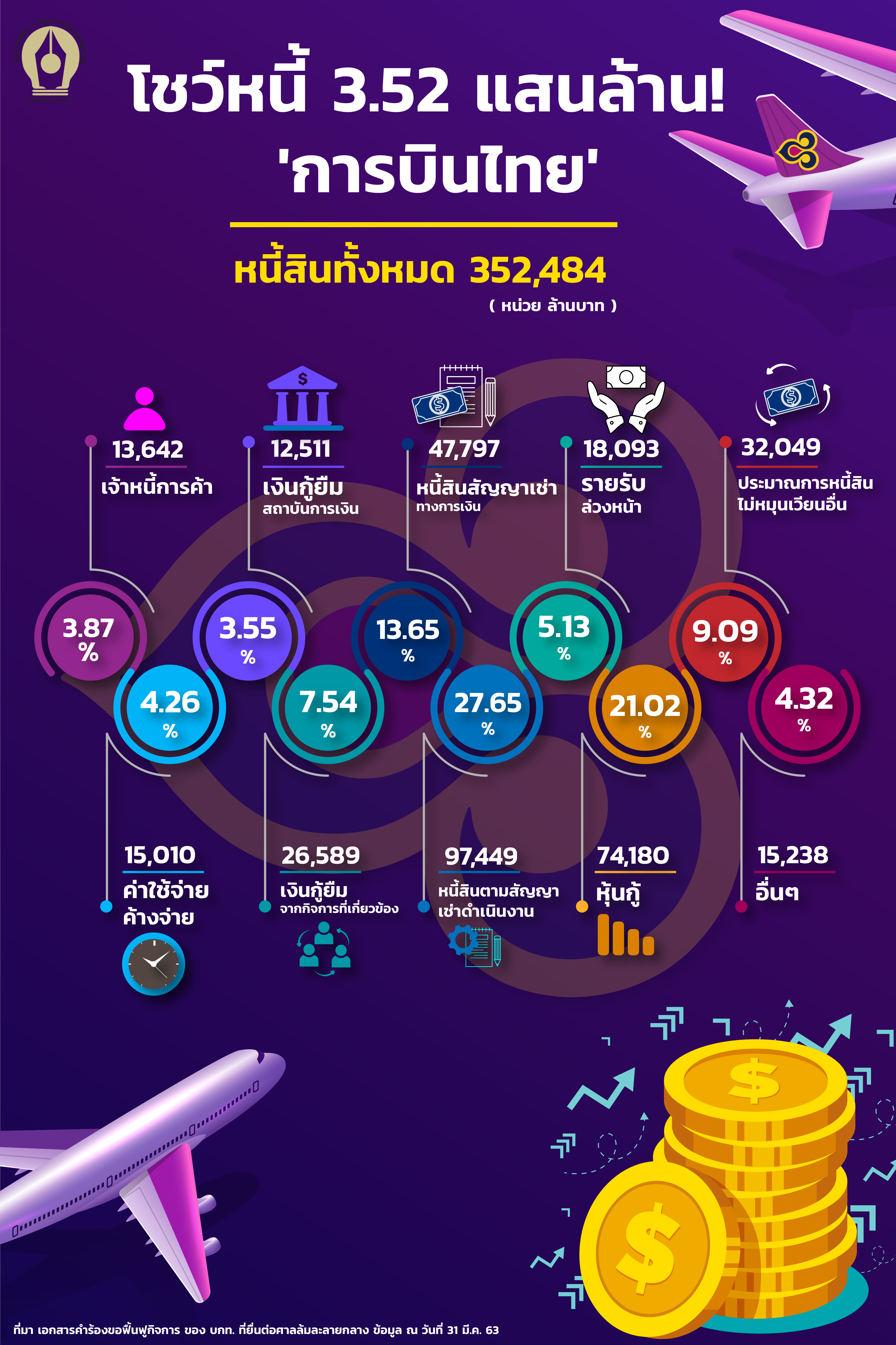 การบินไทย2