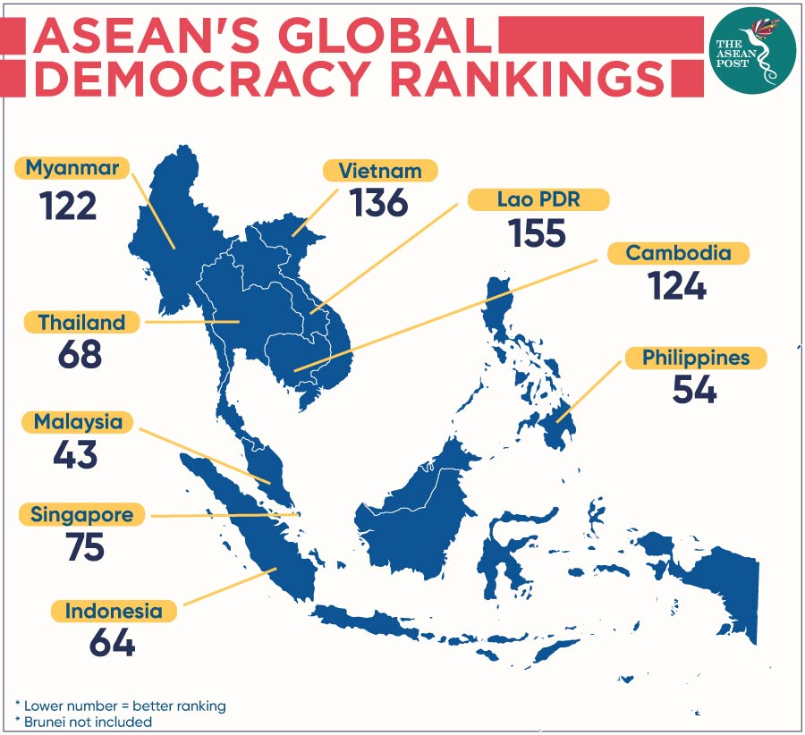 28012020 ASEAN GLOBAL DEMOCRACY