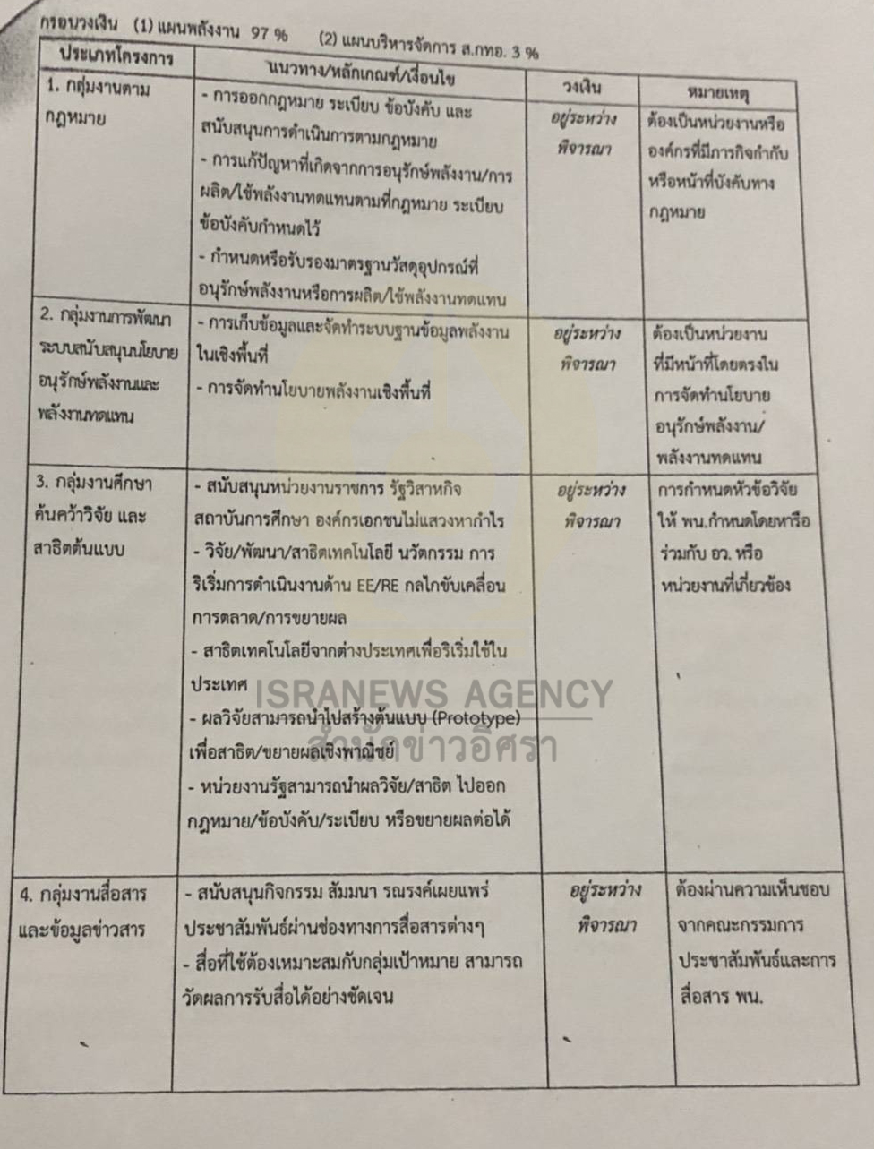 energy fund 21 11 20 1