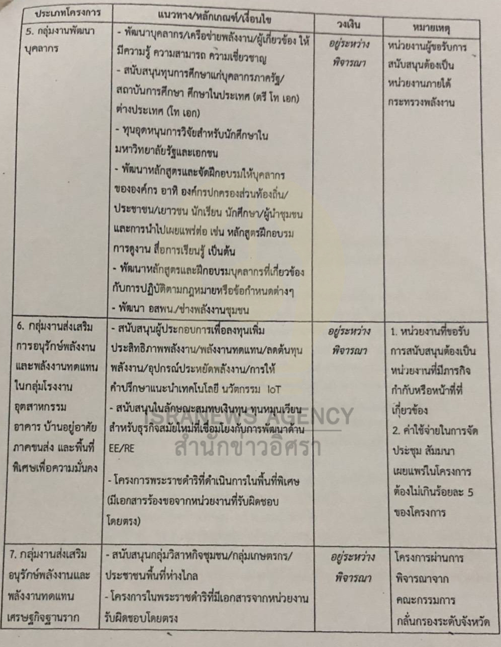 energy fund 21 11 20 2