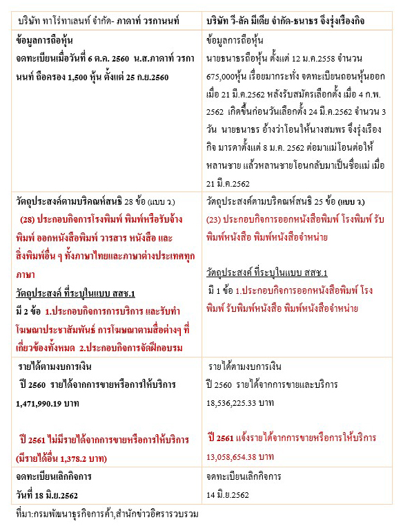 pictanatorn110028 11 63