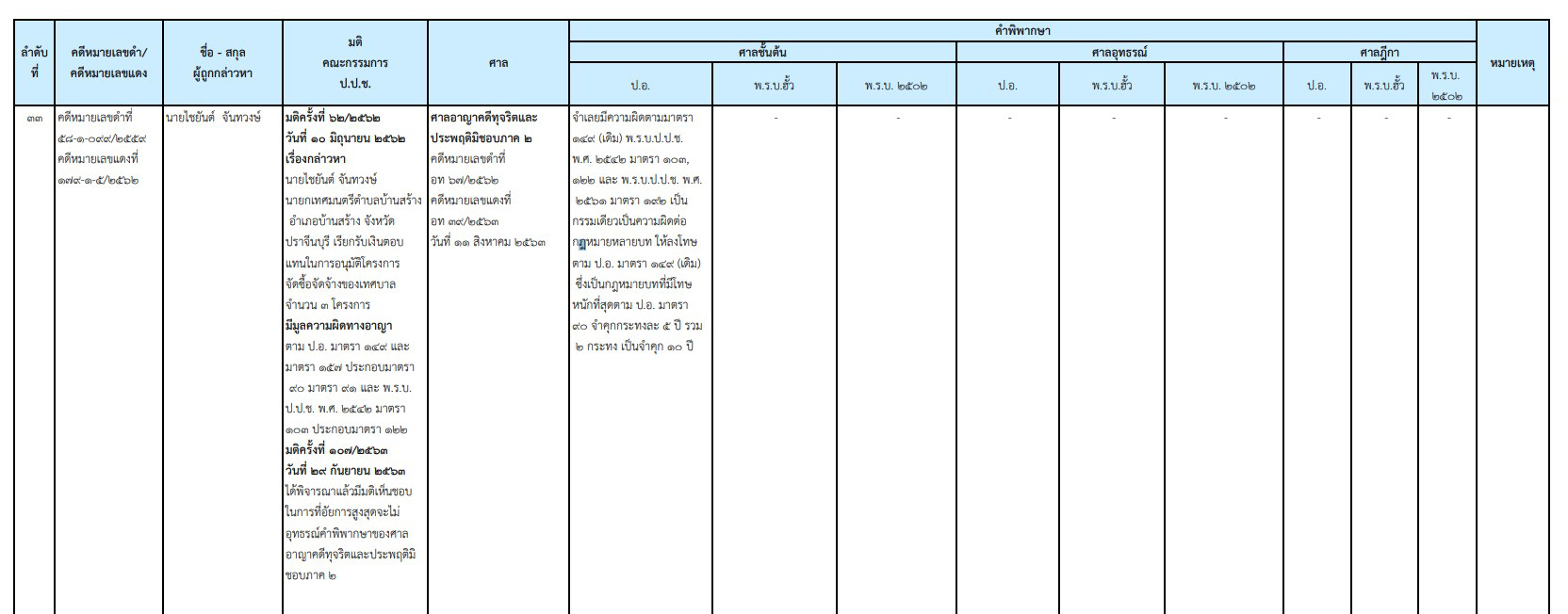 pictarangpcc25 11 63