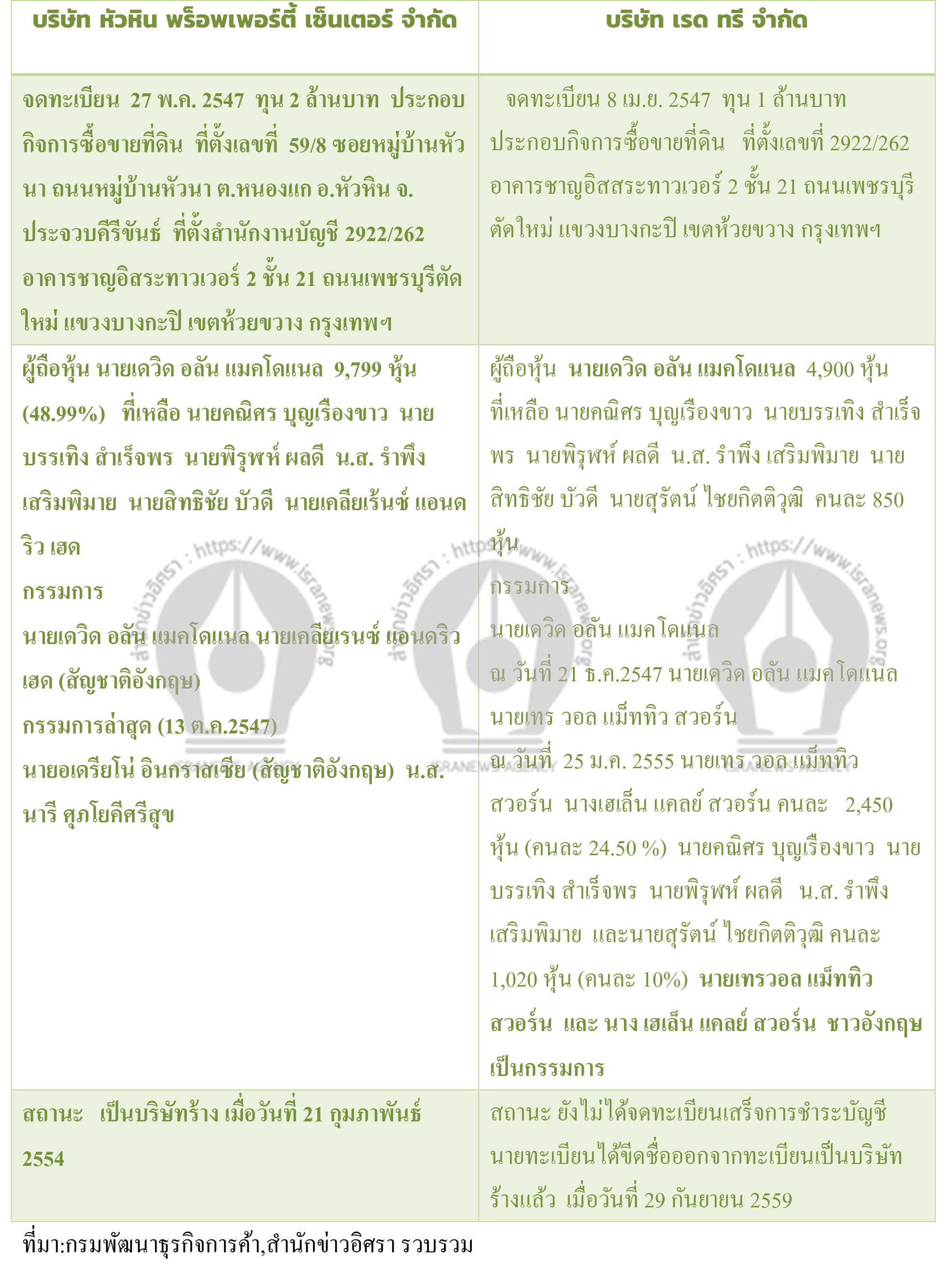 pichowree00ccssssc3 7 63