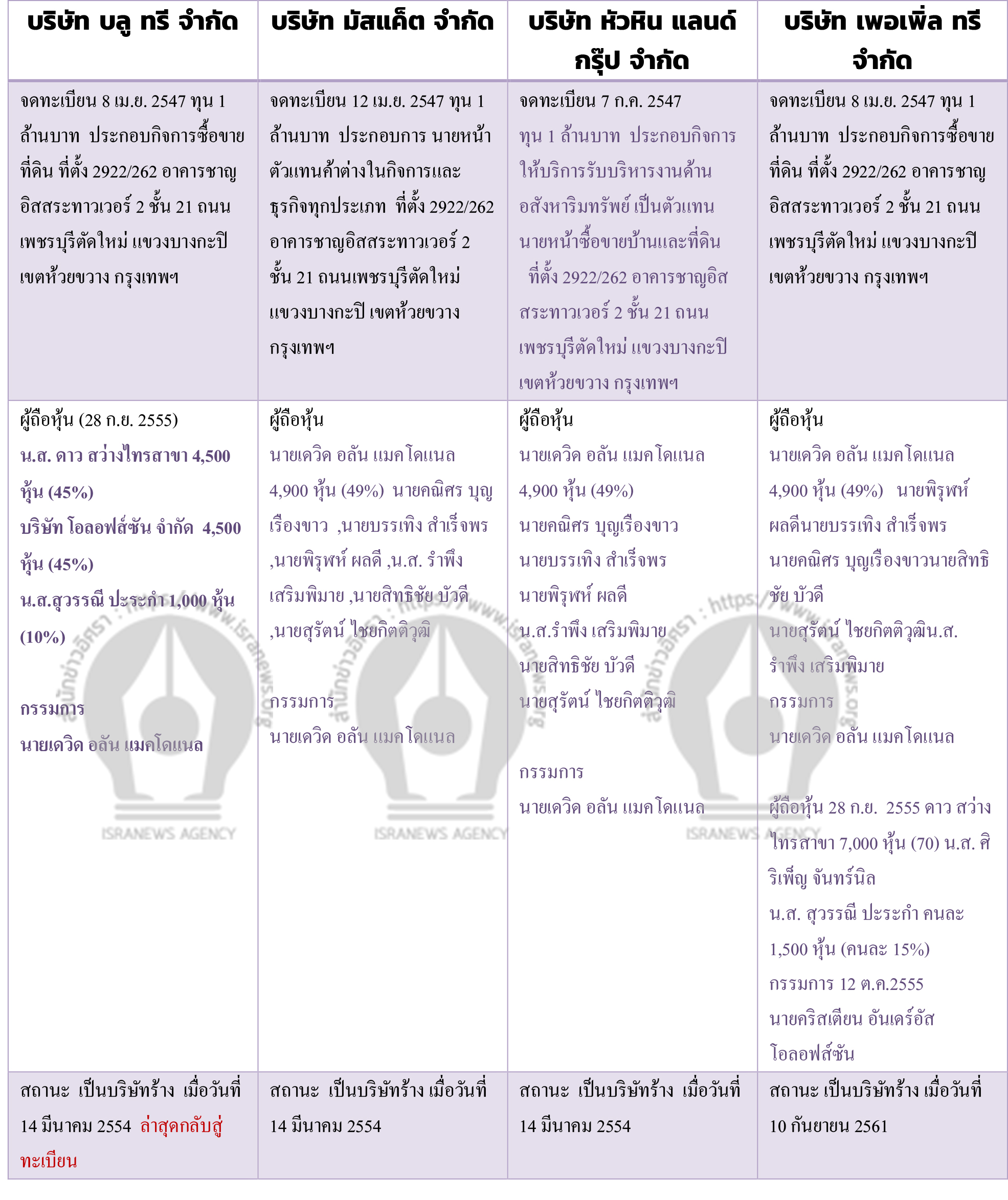 pichowree00ccsssssc3 7 63