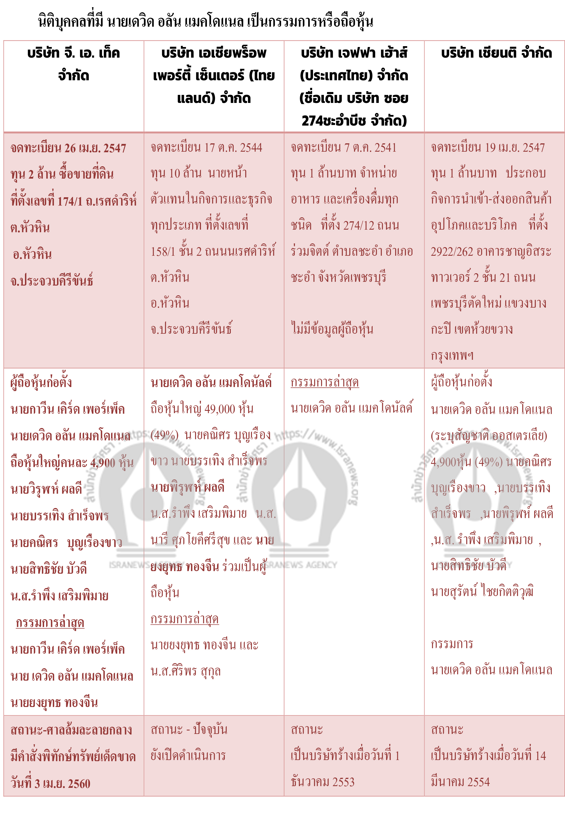 pichowree0cccc0ccc3 7 63