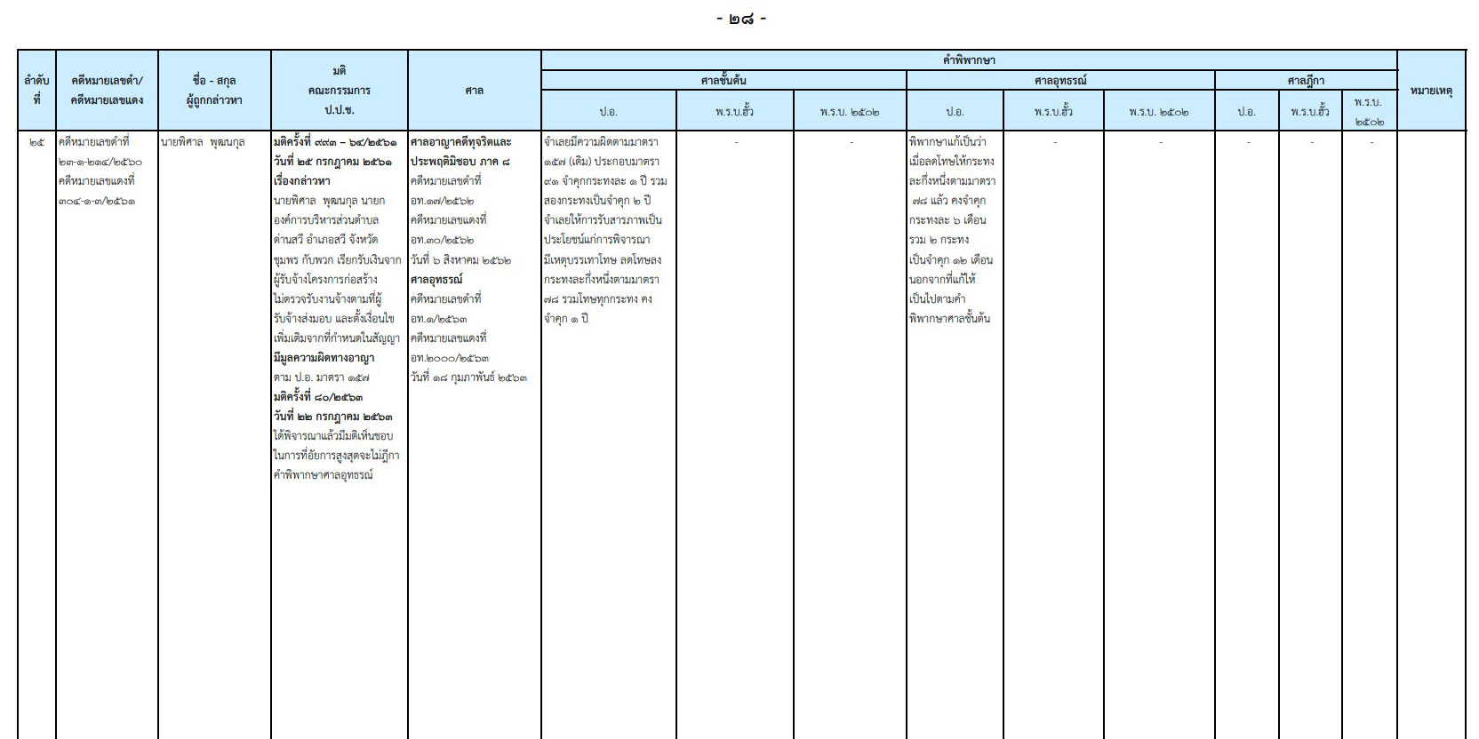picoitetetetetete28 8 63
