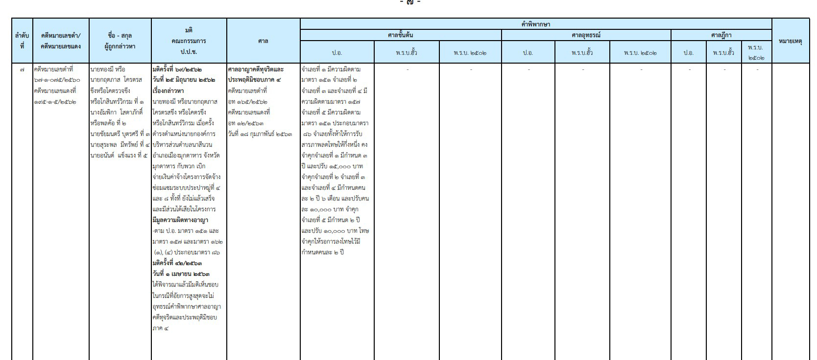 pidsdsdsdsdsdsdsd26 9 63