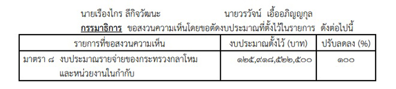 PIC งบกลาโหมเรองไกรวรวจน 1