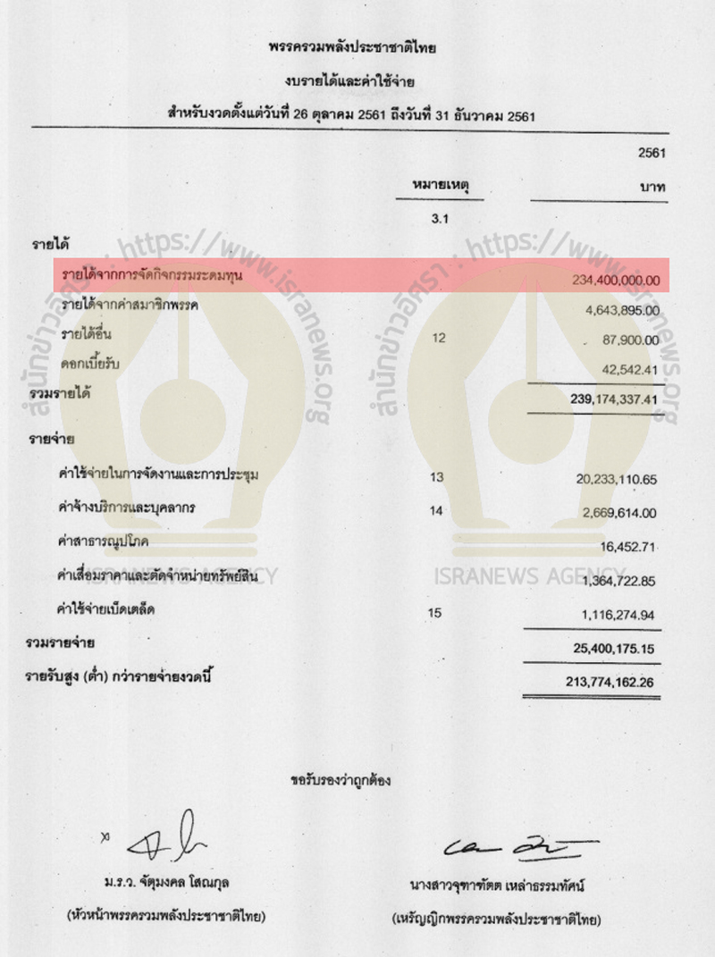 PIC งบการเงน รปช 2