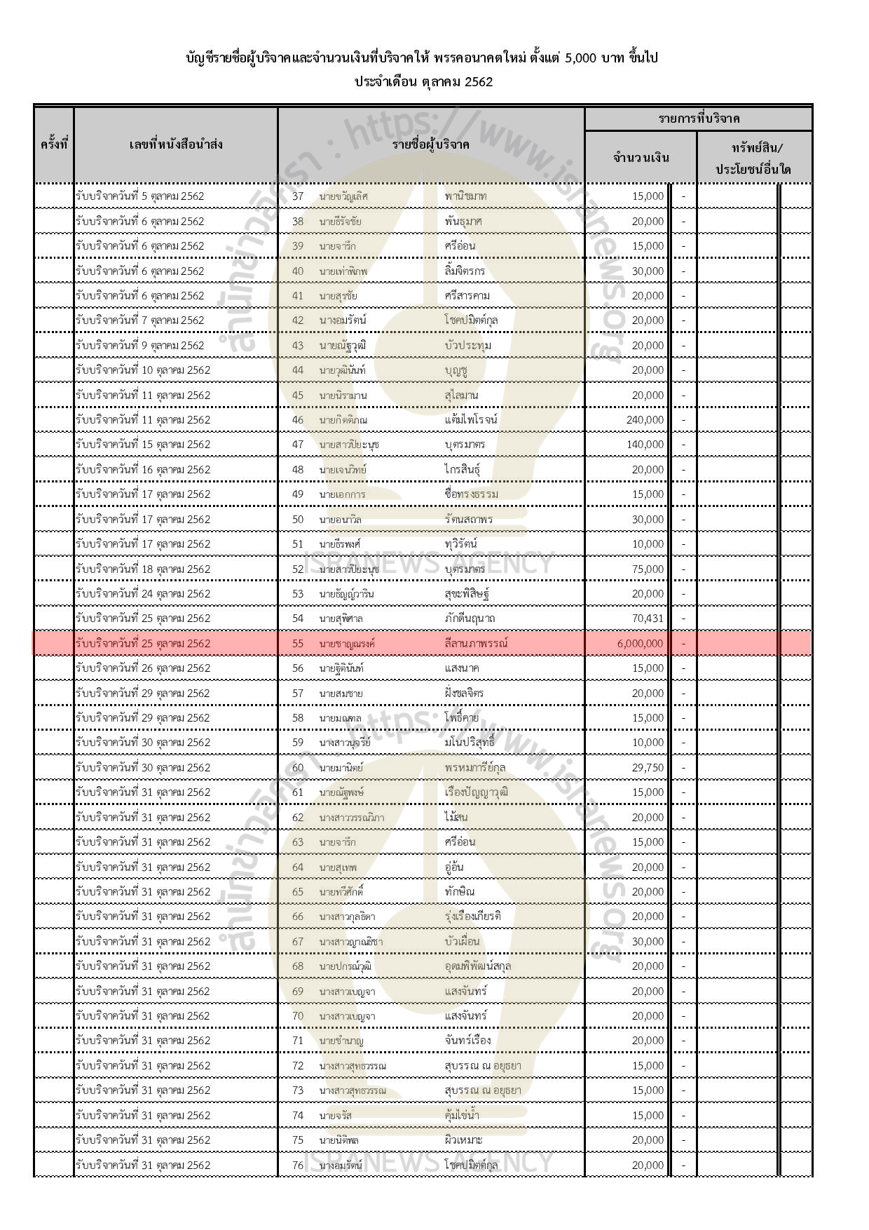 PIC เงนบรจาค อนค ตค 1