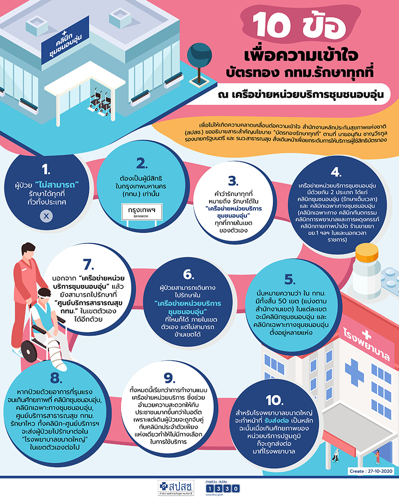 10 ข้อ nhso2710 3