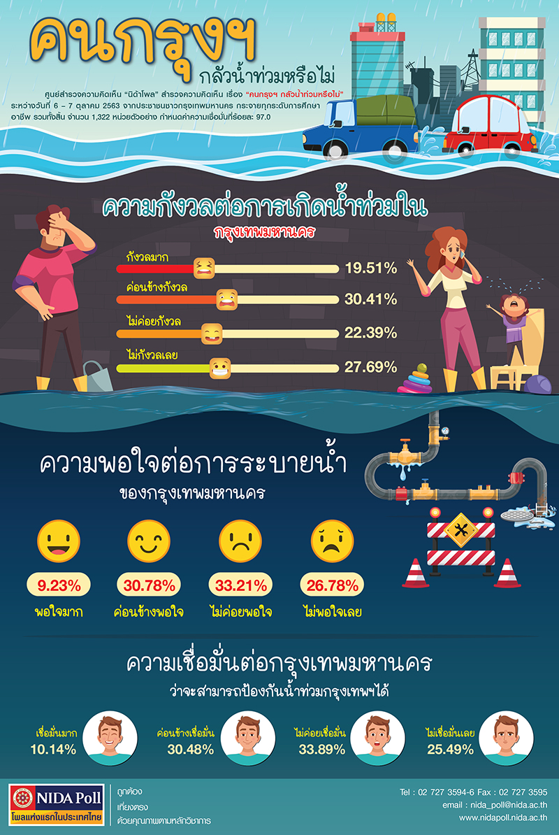 111020 NIDA Poll krungthep