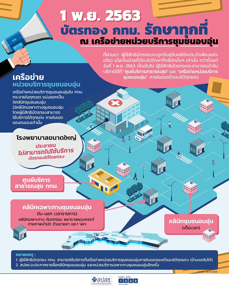 1 พ.ย.63 nhso2710 2