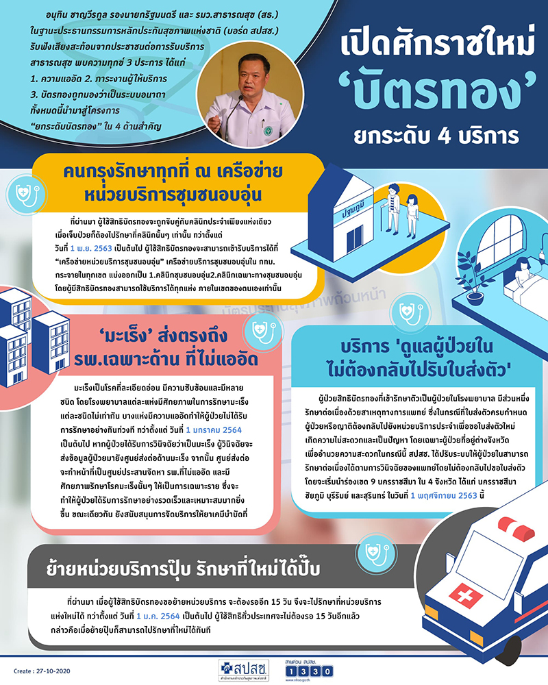 27 ต.ค.63 nhso2710 1