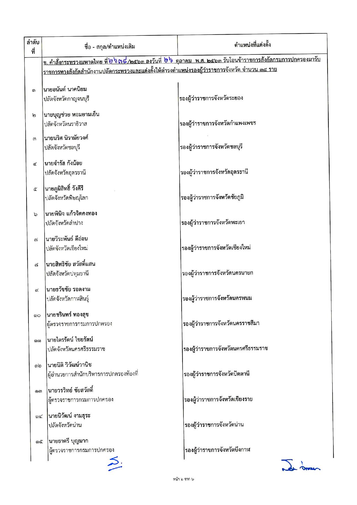 7. บัญชีแต่งตั้งรองผู้ว่าราชการจังหวัด 261063 page 002