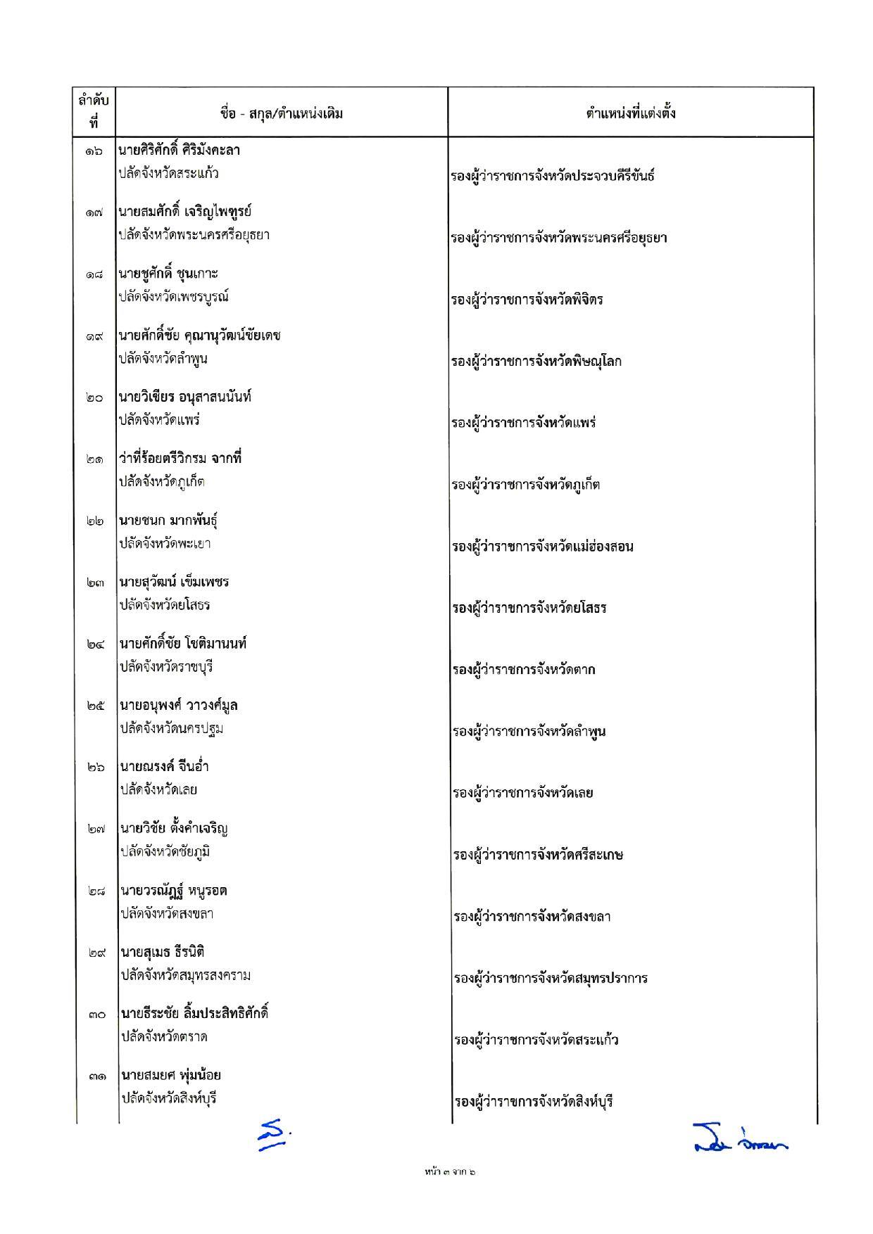 7. บัญชีแต่งตั้งรองผู้ว่าราชการจังหวัด 261063 page 003