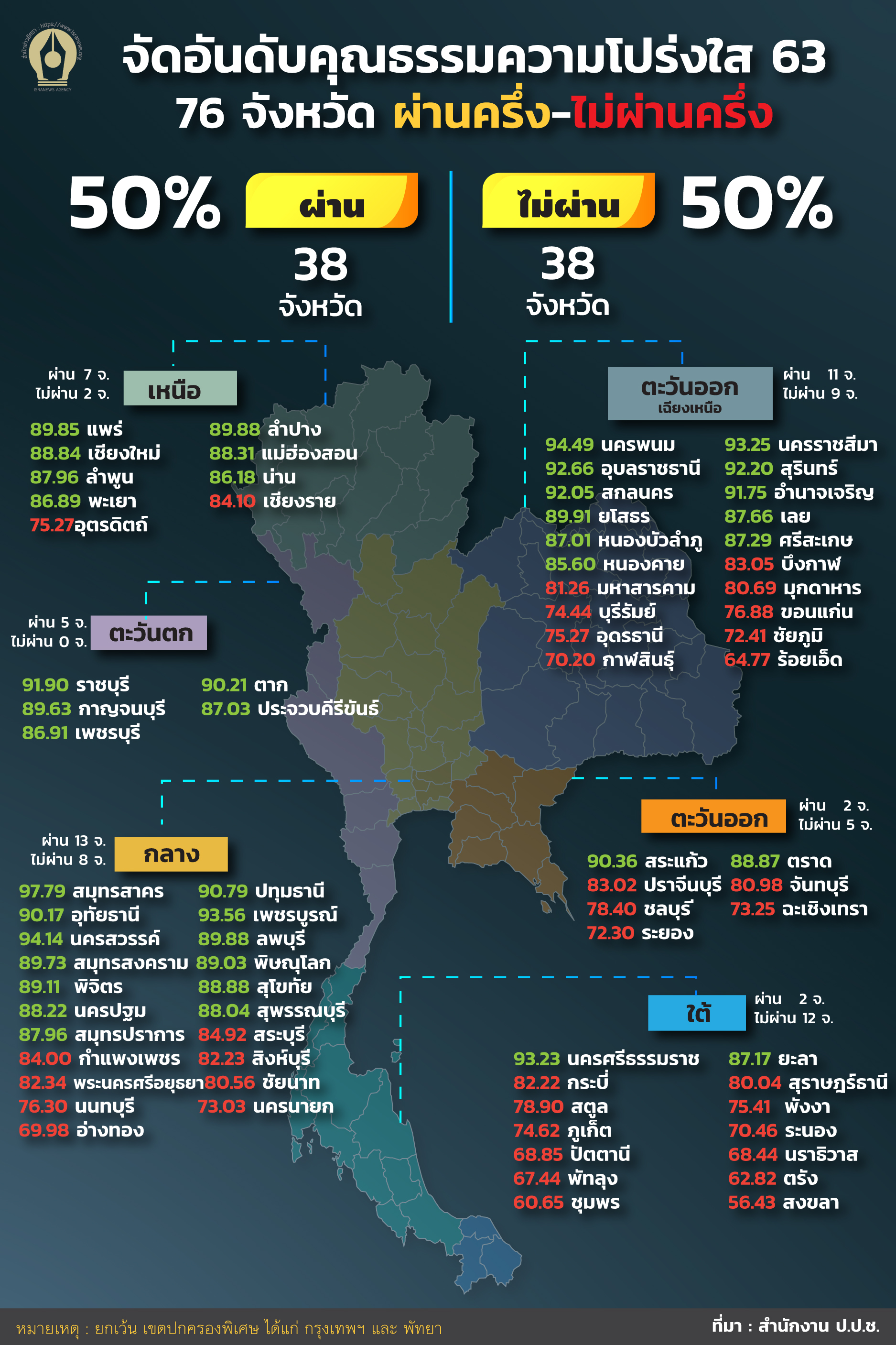 ITA จังหวัด 18102020 01