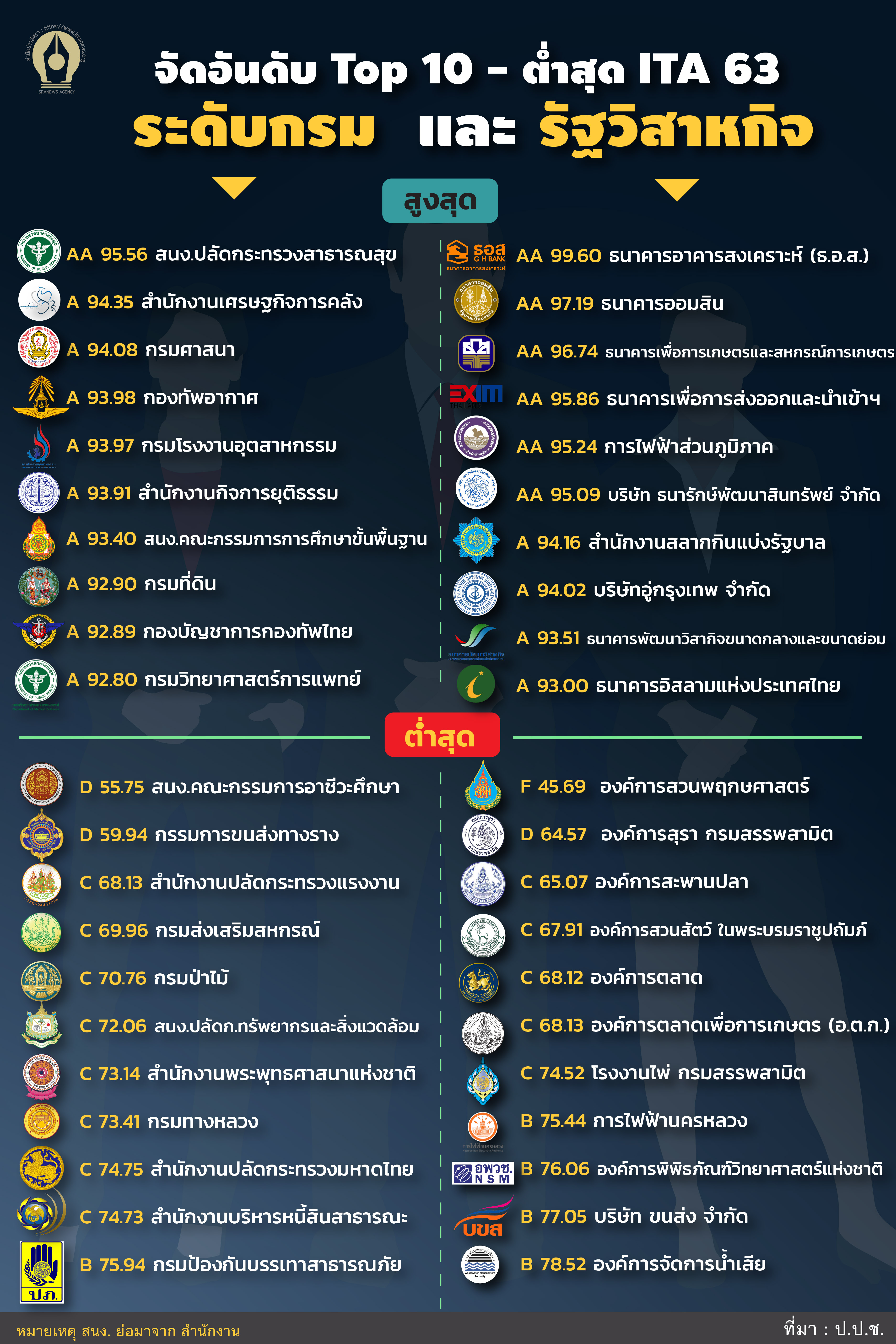 ITA รัฐกรม Recovered 5