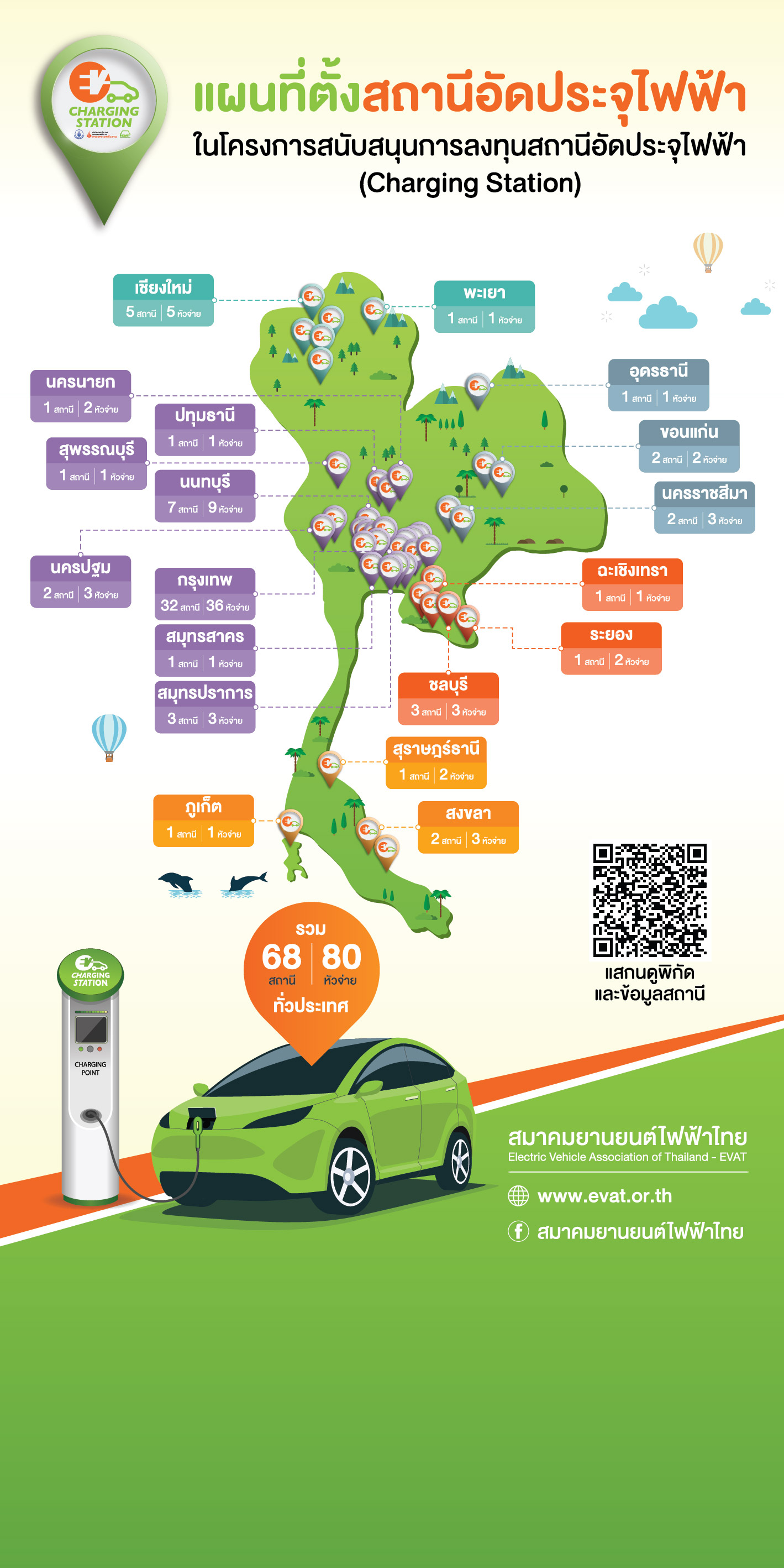 Info 01 Charging Station CO 01