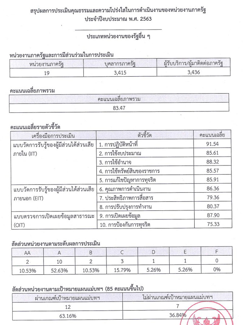 PIC ITAหน่วยงานรัฐกองทุน 1