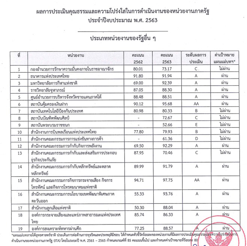 PIC ITAหน่วยงานรัฐกองทุน 2