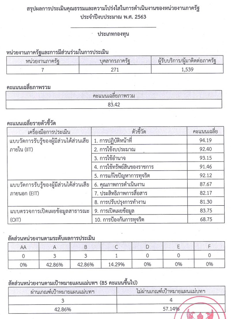 PIC ITAหน่วยงานรัฐกองทุน 3