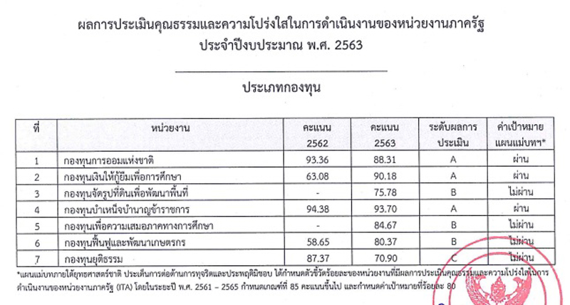 PIC ITAหน่วยงานรัฐกองทุน 4
