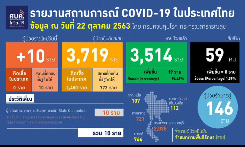 PIC sbkcovid 22 10 63 1