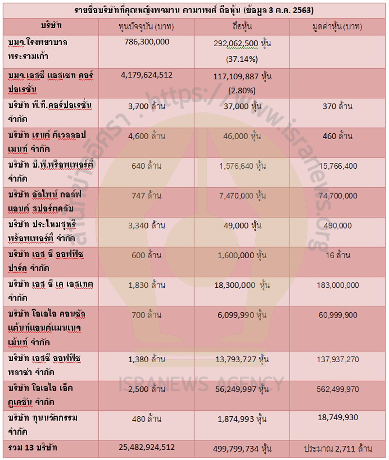 PIC ขุมธุรกิจคุณหญิงพจมาน 1