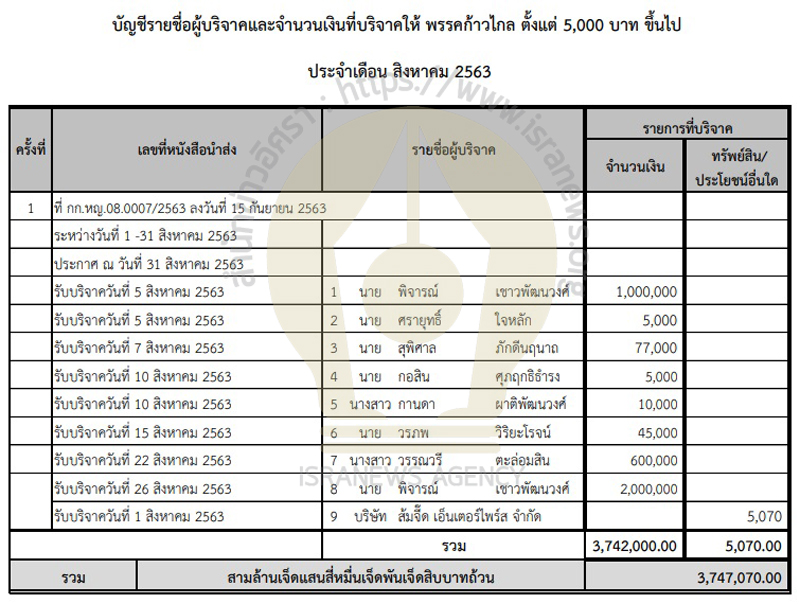 PIC บริจาคพรร สค 63 2