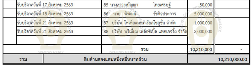 PIC บริจาคพรร สค 63 3