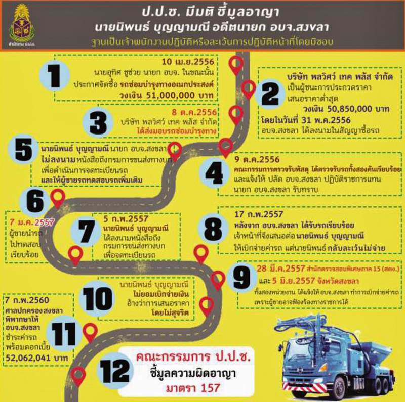 PIC ไทม์ไลน์นิพนธ์ 51