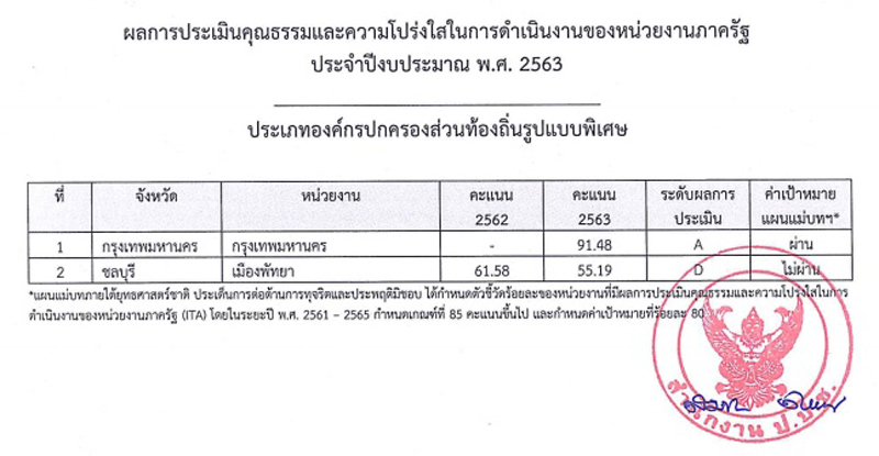 PIC ไอทีเออบตกทม 1