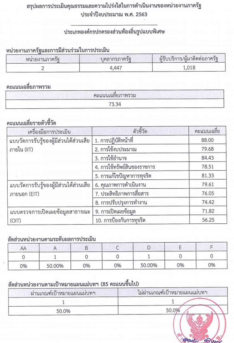 PIC ไอทีเออบตกทม 2