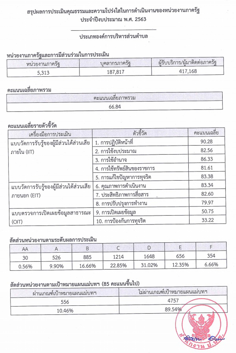 PIC ไอทีเออบตกทม 3