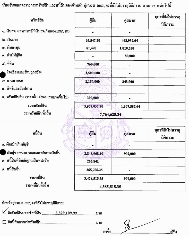 PIC ทรัพย์สินวัฒนาสิทธิวัง 1