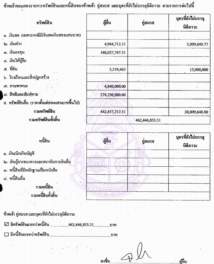 PIC ทรัพย์สินหม่อมเต่า 22